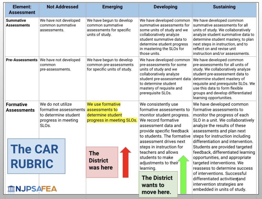 Image of CAR Rubric